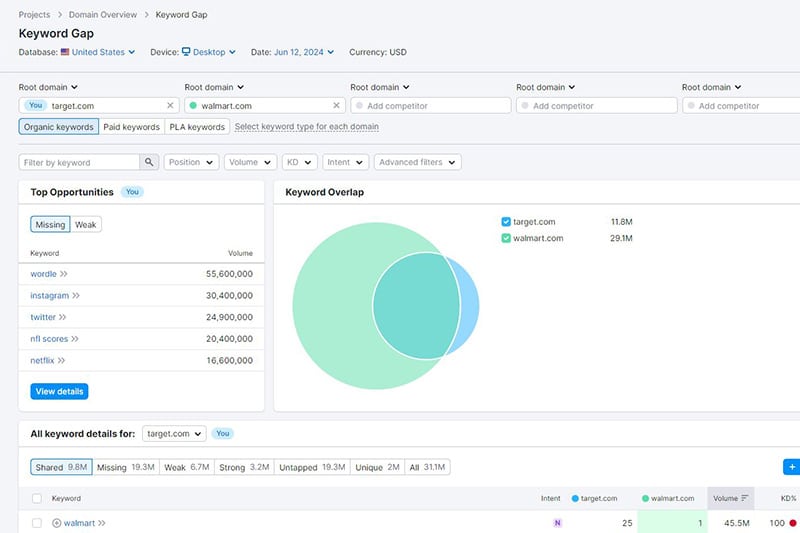 Ecommerce Competitor Keyword Analysis